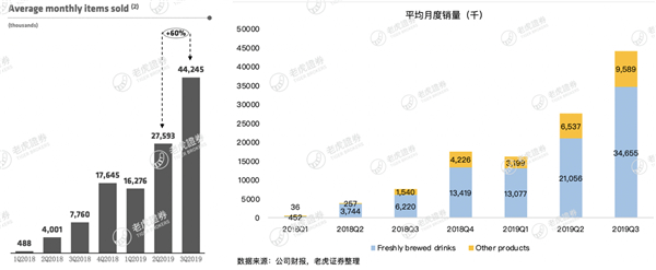 老虎证券：以亏损换扩张的模式能否延续瑞幸的资本神话？