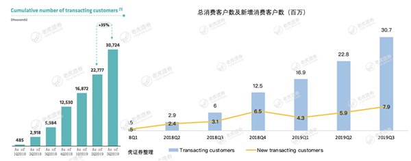 老虎证券：以亏损换扩张的模式能否延续瑞幸的资本神话？