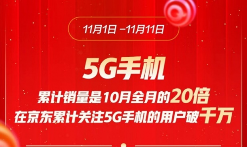 京东11.11超2000亿成绩只是起点 京东手机将开启“造星”计划