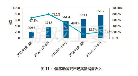 差异化营销突破行业瓶颈 迅游瞄准线下流量发力高校