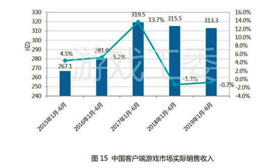 差异化营销突破行业瓶颈 迅游瞄准线下流量发力高校