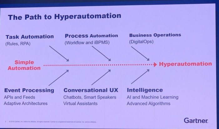 胡立军：从Gartner IT Symposium，看RPA “一半是海水一半是火焰”