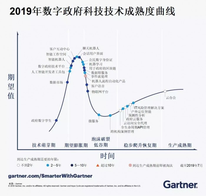 胡立军：从Gartner IT Symposium，看RPA “一半是海水一半是火焰”