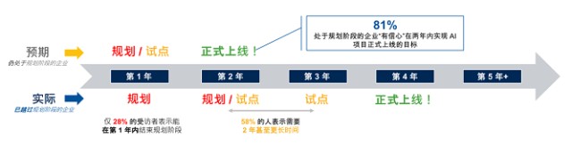 胡立军：从Gartner IT Symposium，看RPA “一半是海水一半是火焰”