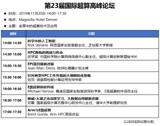 超算进入变革时代？！SC19国际高峰论坛大咖有话说