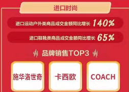 京东11.11海囤全球战绩惊人 一天售出的奶粉罐能比肩20座珠峰高！