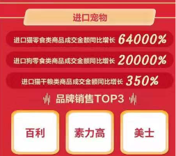 京东11.11海囤全球战绩惊人 一天售出的奶粉罐能比肩20座珠峰高！