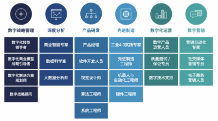 制胜数字经济时代，如何让组织不拖后腿？