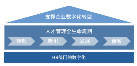 制胜数字经济时代，如何让组织不拖后腿？