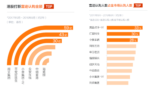 阿里巴巴正式招股 富途证券开放0手续费10倍杠杆打新通道