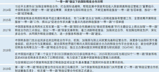 百望云出席“中国—拉丁美洲国家税务国际论坛” 分享发票数字化经验