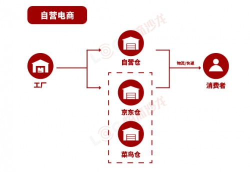 双11大战一触即发，安得智联如何更快更精准交付？