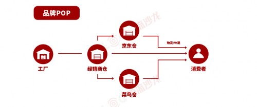 双11大战一触即发，安得智联如何更快更精准交付？