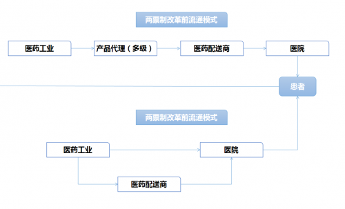 讯轻科技如何撬动千亿医药物流的末端配送新机遇