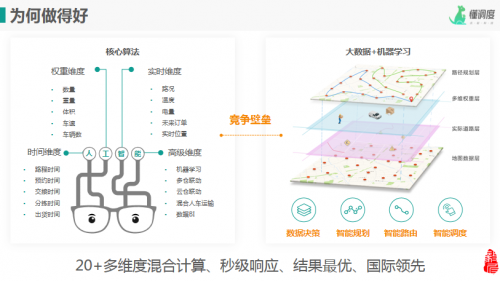 讯轻科技如何撬动千亿医药物流的末端配送新机遇