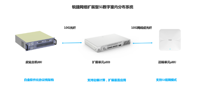 锐捷中标中国移动4.9GHz频段5G小站项目 共创5G行业应用广阔未来