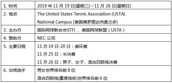 第26届轮椅网球世界锦标赛“NEC Masters”即将举办