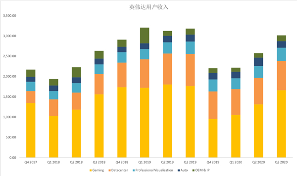 老虎证券：虚拟货币泡沫破裂拖累英伟达 游戏大作能否撑起未来业绩