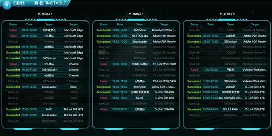 2019 “天府杯”360连下五城，微软、Adobe、VMware相继遭攻破