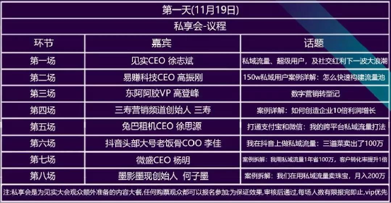 易赚SCRM高振刚:150万企微私域,百万带货能力案例预告 