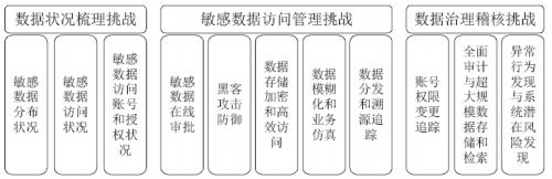 「安华金和」企业要构建自己的数据安全防护体系