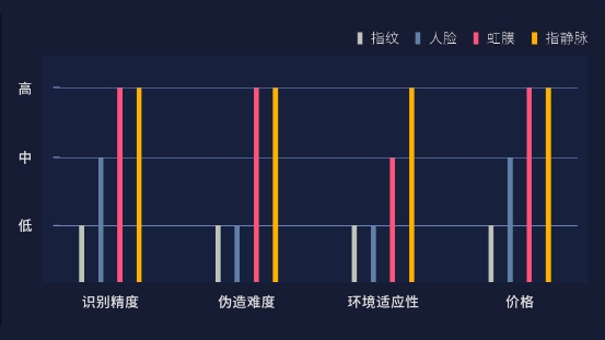 小米众筹上架指静脉识别私密箱：特有算法 一触即开黑科技！