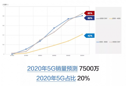 VK为可手机：5G+时代到来，未来无限可能！