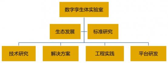 安世亚太宣布设立数字孪生体实验室