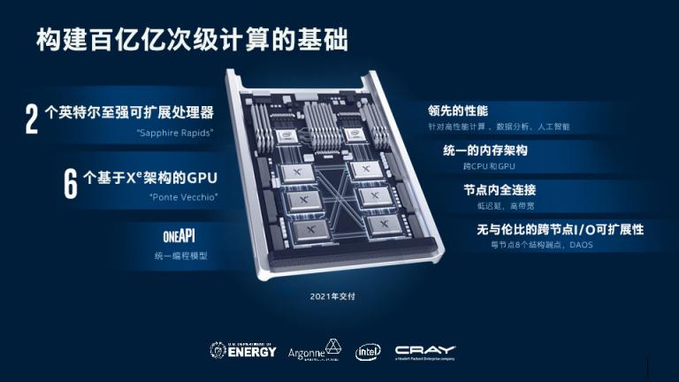 以数据为中心加速产品创新，英特尔公布基于全新架构独立通用GPU