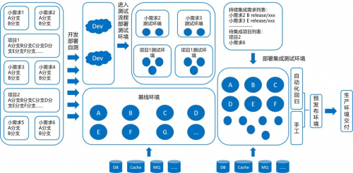 云途腾国产容器云平台，持续赋能云生态