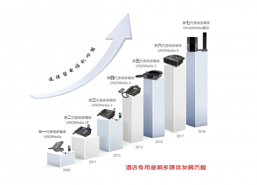 比特智能:不破不立，自我颠覆才有未来