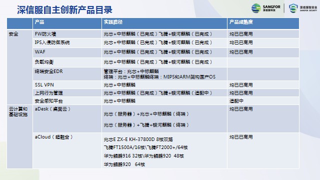 高交会期间深圳信息技术行业专家共商应用创新产业发展方向