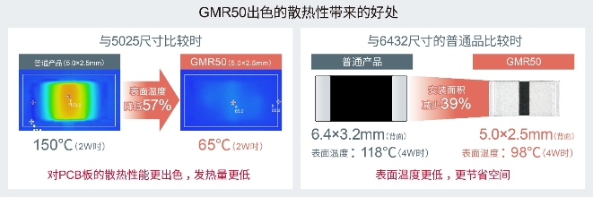 以5.0×2.5mm尺寸实现超高额定功率4W的分流电阻器“GMR50”