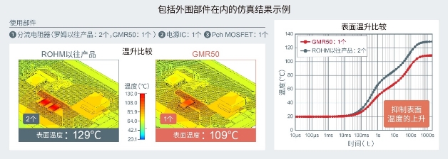 以5.0×2.5mm尺寸实现超高额定功率4W的分流电阻器“GMR50”