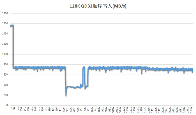 东芝KIOXIA RC500固态硬盘评测