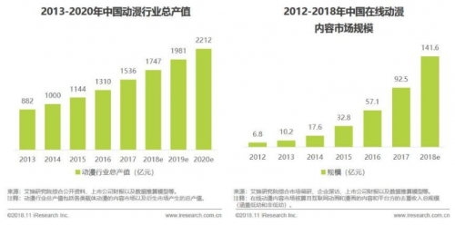 富途证券：从B站国创动画发布会看B站的野心