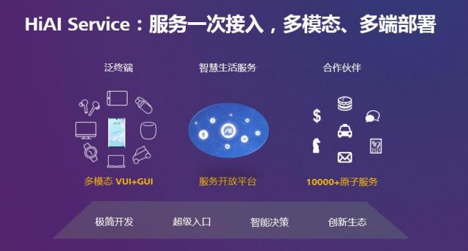 HUAWEI HiAI 3.0发布，分布式AI打破硬件边界构建完整AI产业链