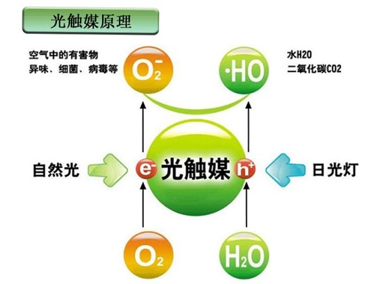 装修忘记装新风系统？壁挂新风机帮你吃后悔药！