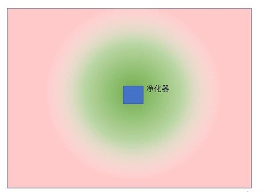 装修忘记装新风系统？壁挂新风机帮你吃后悔药！