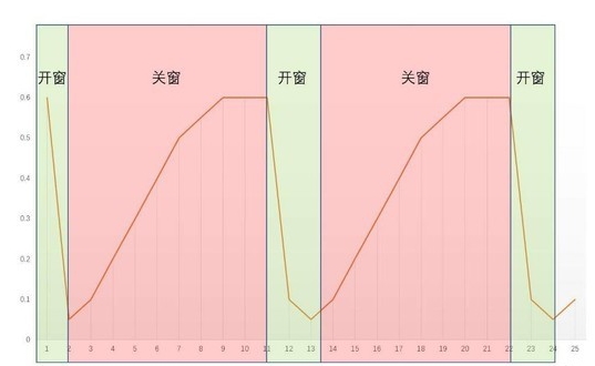 装修忘记装新风系统？壁挂新风机帮你吃后悔药！