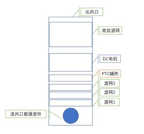 装修忘记装新风系统？壁挂新风机帮你吃后悔药！