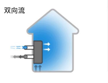 装修忘记装新风系统？壁挂新风机帮你吃后悔药！