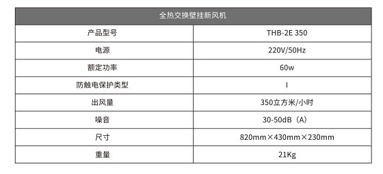 装修忘记装新风系统？壁挂新风机帮你吃后悔药！