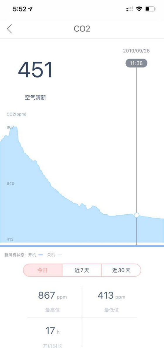 装修忘记装新风系统？壁挂新风机帮你吃后悔药！