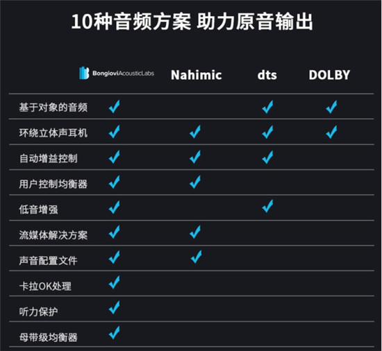 倍思D05电竞级头戴式耳机：跟普通游戏耳机完全不同