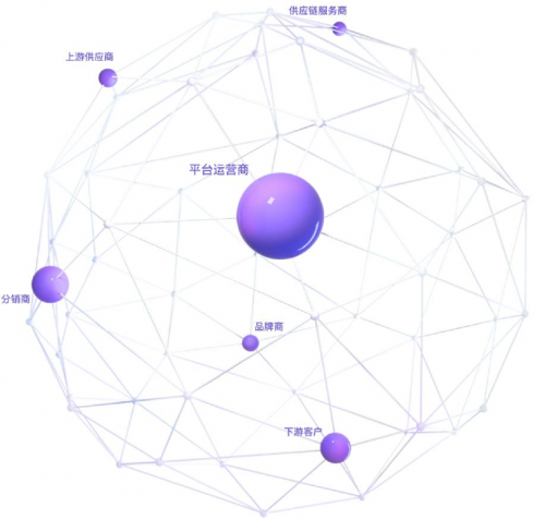 腾讯企点领航平台重磅发布：用数字化科技提升产业上下游协同及交易效率