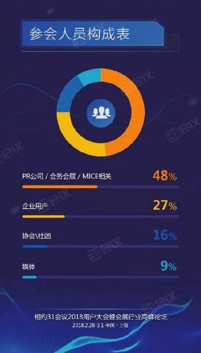 31数字化展览解决方案让展会更智能，更轻松！