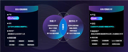 聚焦企业数据应用，帆软软件亮相2019黄石工业互联网创新发展大会