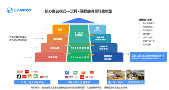 重磅丨AI领域杀出一匹黑马，蓝宙科技获1亿元Pre-A轮融资