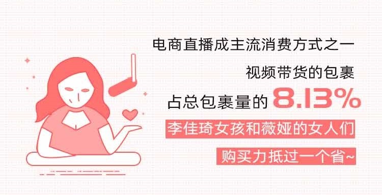 快递100双11包裹大数据：直播带货崛起，消费者网购货比三家电商平台再下单